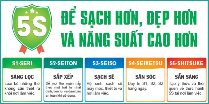 Quy trình 5S (Sàng lọc; Sắp xếp; Sạch sẽ; Săn sóc; Sẵng sàng) – 3D Vina